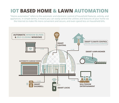 IOT BASED HOME & LAWN AUTOMATION branding design graphic design illus illustration logo typography vector