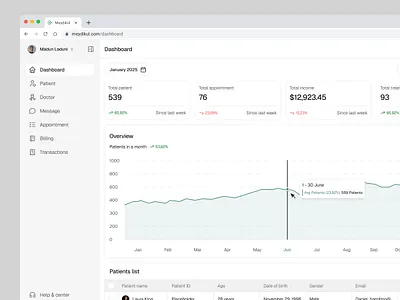 Meydikul - Medical Dashboard appointment chat clinic consultation doctor health health care healthcare healthy hospital medical medical care medicine message product design selfcare wellness
