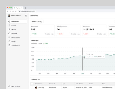 Meydikul - Medical Dashboard appointment chat clinic consultation doctor health health care healthcare healthy hospital medical medical care medicine message product design selfcare wellness