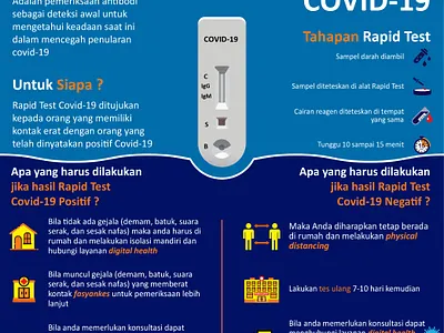 Infografis COVID-19 ado adobe adobe illustrator corel design graphic design logo