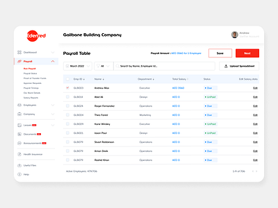 Edenred Payroll Dashboard Design app card clean dashboard design figma finance interface minimal pay payroll product design table ui uidesign uiux ux uxui web website