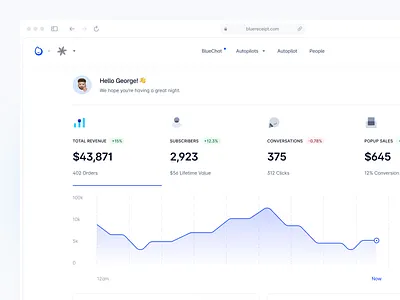 Analytics Dashboard activity feed analytics analytics dashboard bluereceipt dashboard graph navigation saas saas dashboard system ui