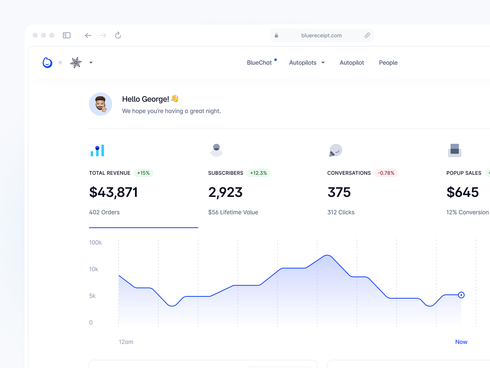 Analytics Dashboard by Oğuz Yağız Kara on Dribbble