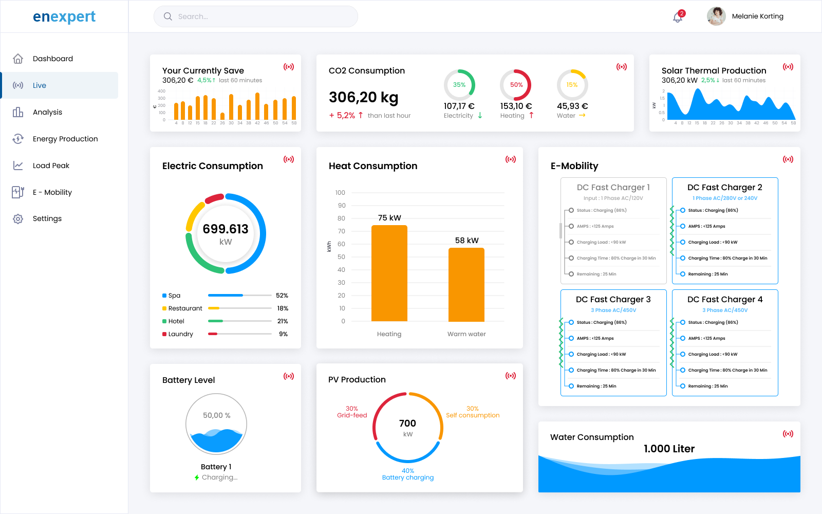 Enexpert Dashboard UI-UX by Can Soyaroglu on Dribbble