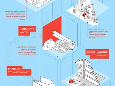 Infographic for architects studio graphic design illustration infographic vector