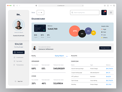 Universal Data Visualization admin dashboard chart crm dashboard landing page management tools minimal design payment solutions personal finace personal finane saas startup ui uiux universal data visualization webapp