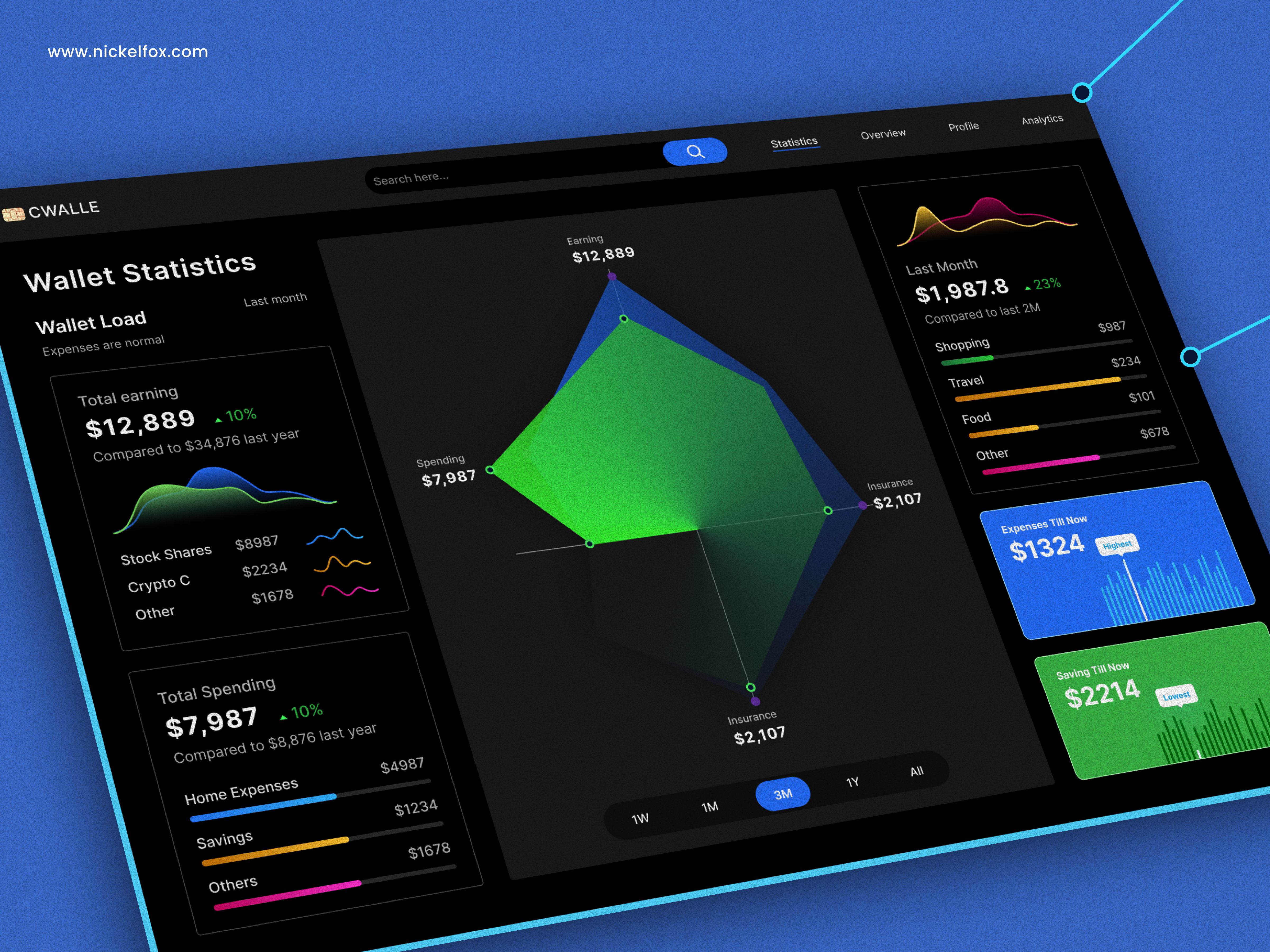 Example of Dedicated Team   Designers & Developers
