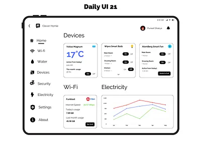 Daily UI #021 - Home Monitoring Dashboard app ui canva daily ui 21 daily ui challenge dailyui21 dailyuichallenge graphic design home monitoring dashboard home security app iot iot app monitoring app security security app ui ui design uiux