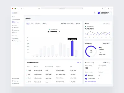 Dashboard - Overview : Fintech web application app bank component dashboard design designthinking fintech minimal ui uicomponents uidesign uiuxdesign ux ux ui ux ui webapp webdashboard widgets