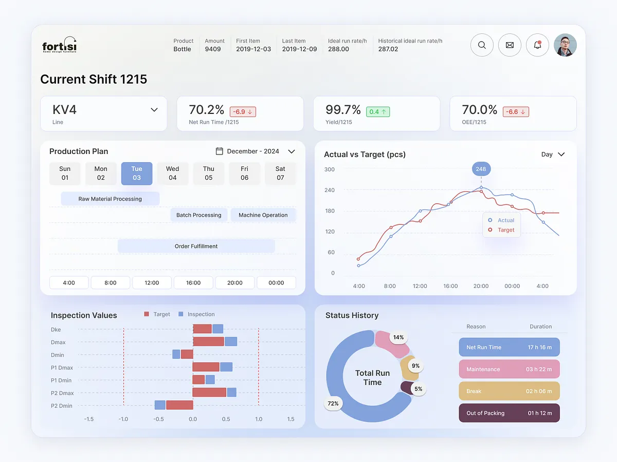 Browse thousands of Iot Dashboard images for design inspiration | Dribbble