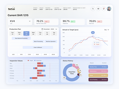 FortSI – Smart Manufacturing Dashboard UI iot dashboard shahriarsultan