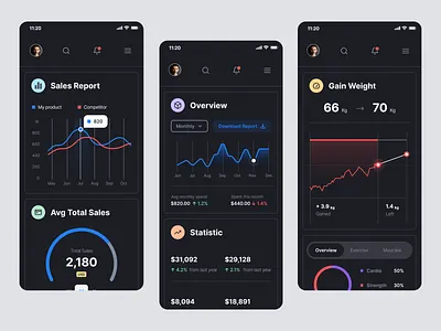 Mobile Dashboard app design application branding business clean design ecommerce ios ios app ios application ios apps design ios interaction mobile mobile app mobile dashboard ui user experience user interface ux