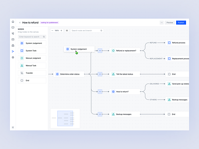 Flow builder builder enterprise figma flow panel product design saas setting ui web design