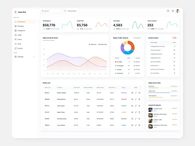 Admin Dashboard UI Design admin dashboard dashboard dashboard ui design ecommerce dashboard figma template design ui ui ux