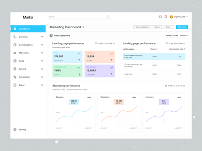 Marketing Dashboard branding cart charts clean dashboard dashboard design design graphs marketing marteking dashboard minimal state statitics ui ui design ux design web web app web design webapp