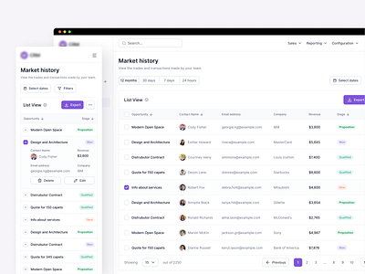 CRM - Market History (Company) admin interface admin ui ai ai tools analytics analytics app crm crm contracts dashboard data data visualization information architect market analytics open ai saas saas dashboard saas design sales analytics user dashboard web application