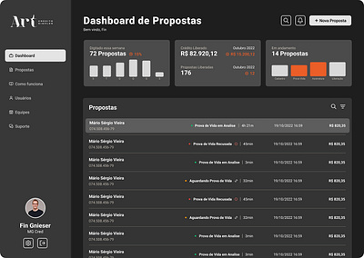 Finance Dashboard UI dashboard finance product design ui