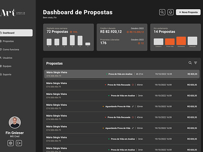 Finance Dashboard UI dashboard finance product design ui