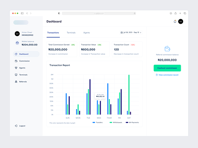 Dashboard - Transaction Overview app dashboard design designthinking fintech minimal ui uidesign uiuxdesign ux ux ui webapp webdashboard