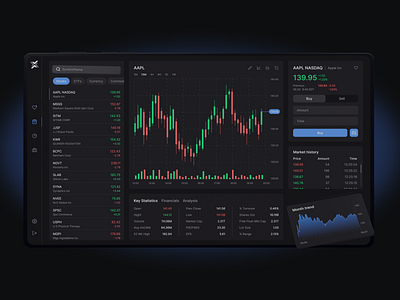 Trading platform analytics animation bitcoins blockchain case study coins crypto cryptocurrency dashboard design fintech management service platform tokens trade trading platform trend ui ux