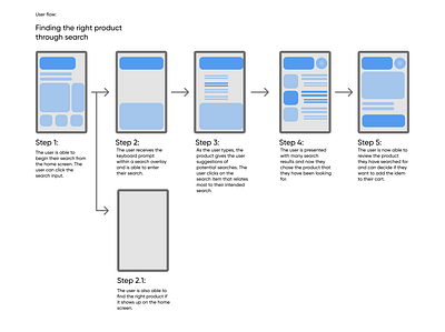 User flow example design figma mobile native user flow