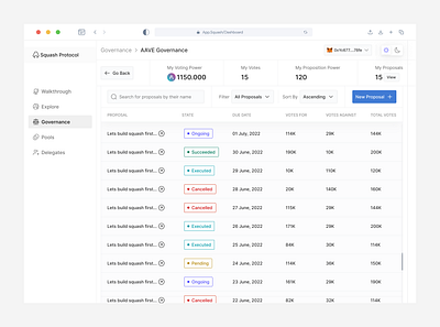 DAO Governance assets clean crypto daos dashboard defi design minimal tokens ui ux web3