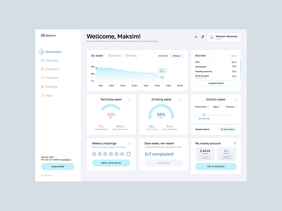 #29 Maksim Yatsenko | UX/UI Designer | Interface for Day Zero agency charts control dashboard design designers employer hire panel smart home stats test task ui ux water