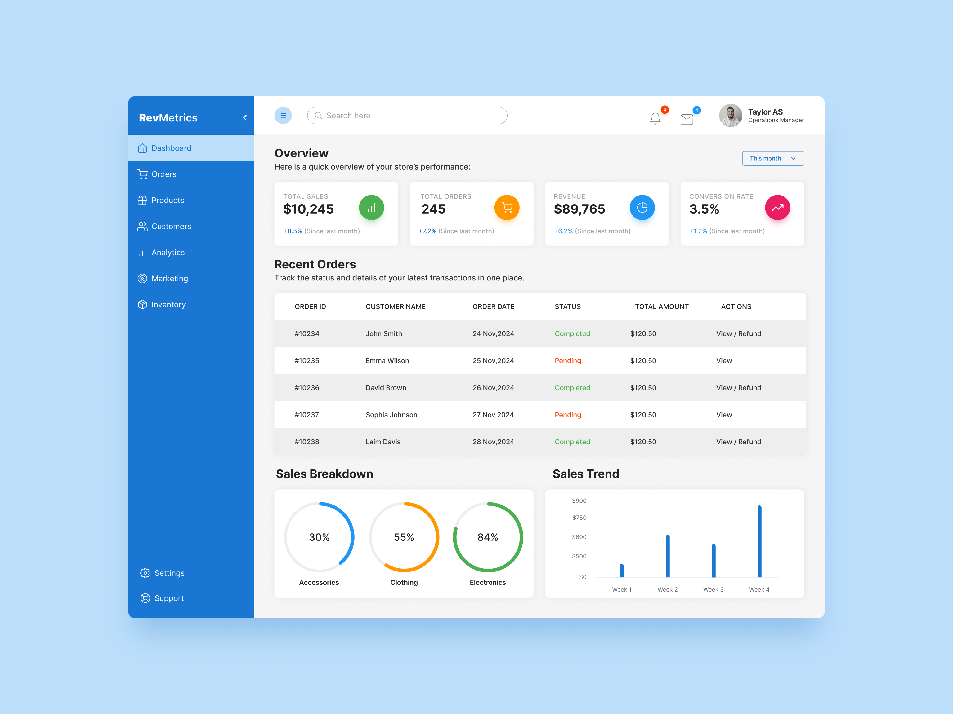 Example of Dashboard (Healthcare, Saa S, E Commerce)