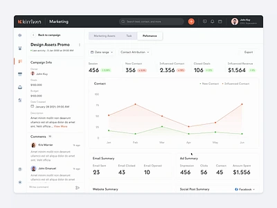 Kirrivan SaaS CRM - Managing Marketing Campaign ad ads animation campaign crm customer dashboard leads management marketing metrics perfomance promotion saas saas design sales statistics web design