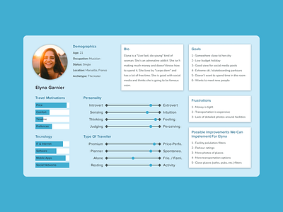 User Persona For Winter Travel Agency case study character character design clean concept creative design figma flat minimal modern persona simple ui user experience user persona user personas ux ux design uxdesign