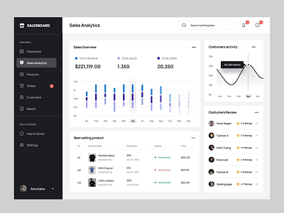 Sales Management Dashboard - Salesboard admin analytics animation chart clean crm dashboard kanban management marketplace minimalist motion graphics product report sales statistics ui ux web design website