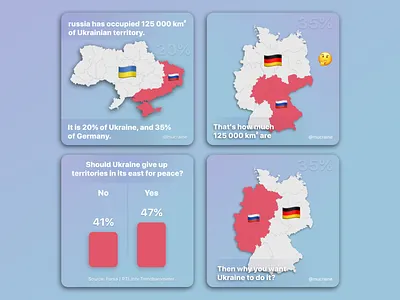 Comparison Ukraine vs Germany 120 000 km² @mucraine design illustration minimal ui ukraine ux vector web