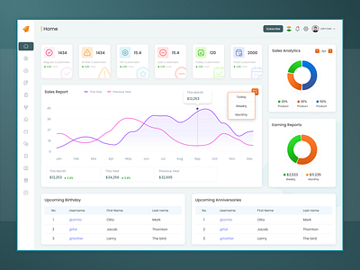 Dashboard Design b2b banking dashboard design finance minimal mock up responsive design ui ui ux uidesign uxdesign webdesign