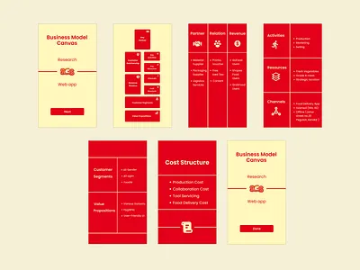 Business Model Canvas "Nasi Goreng Semrawut" business business concept business model canvas concept graphic design infographic marketing research strategy strategy marketing ux ux lens