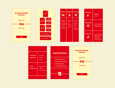 Business Model Canvas "Nasi Goreng Semrawut" business business concept business model canvas concept graphic design infographic marketing research strategy strategy marketing ux ux lens