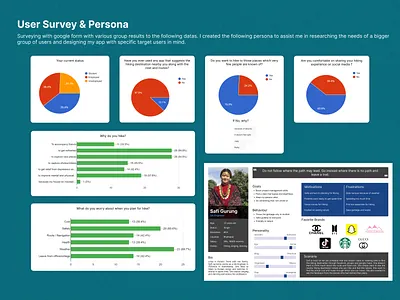 Dulante: an app for hikers app application branding case study design empathy google form graphic design hiker hikers logo nepal nepali persona typography ui user persona user survey ux vector