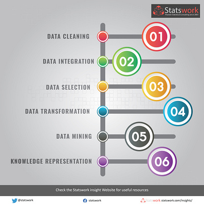 Data Mining and Big Data Analytics Help dataanalytics