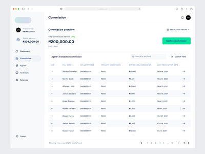 Dashboard - Commission Overview color dashboard dashboarddesign design designthinking fintech minimal money ui uidesign uiuxdesign ux ux ui web