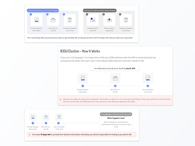 Cards presenting the process followed to file a document exploration process productdesign ui ui ux