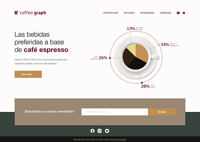 Landin Page | Coffe | UI dailyui high fidelity landing page landing page coffe storytelling data storytelling widh data ui ui data ui mexico uiux ux ux mexico wireframe