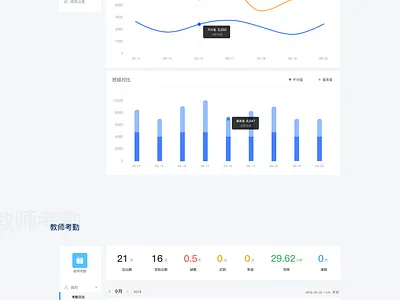 smart campus web UI ui web