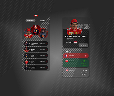 Mobile App - Formula 1 Ranking challenge dailyui f1 ferrari figma formula1 france gp leaderboard mobile races racing ranking verstappen winner