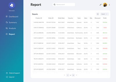 Sales Report branding creative design design design inspiration minimal design ui ui ux design visual design