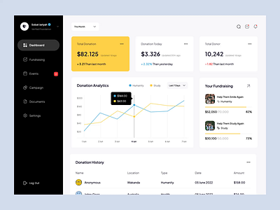 Aderma - Donation Dashboard Animation analitycs animation charity charity fund child clean community dashboard design donate donation donation app fundraising minimalist support ui uidesign uiux web website