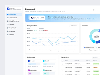 Spendly - Finance Dashboard analytics animation b2b charts clean dashboard dashboard design dipa inhouse finance financial fintech investment line chart modern pie chart product design saas startup uiux wealth