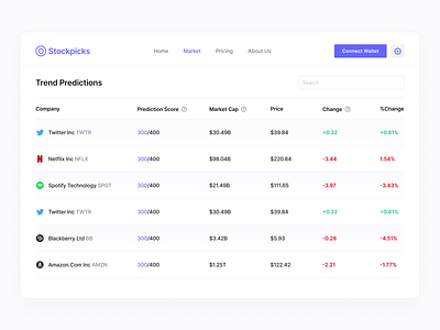 Prediction site on stocks assets bet crypto design market prediction stock store ui ux webdesign