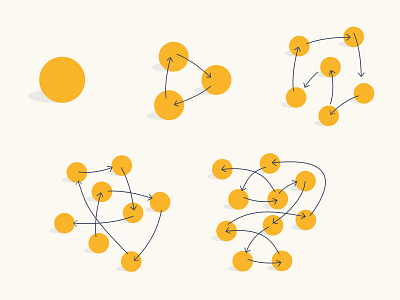 Configurations applications b2b movement sandbox