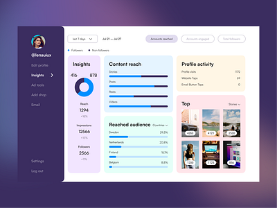 Analytics Chart analytics chart app design daily ui 018 dailyui diagram graphics insights instagram insights landing page statistic ux web design