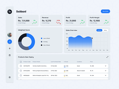 Sales Dashboard analytics app branding chart dashboard design graphic design loss profit revenue sales dasboard side panel statistics ui ux web app website