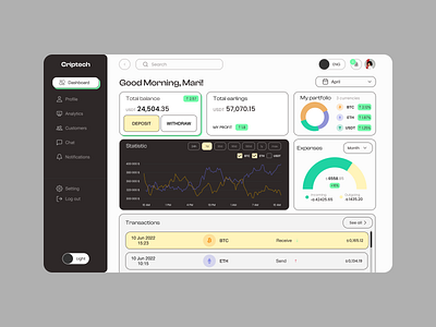 Crypto Dashboard analistic app bitcoin crypto dashboard design graphic design icon logo mobile profile ui ux